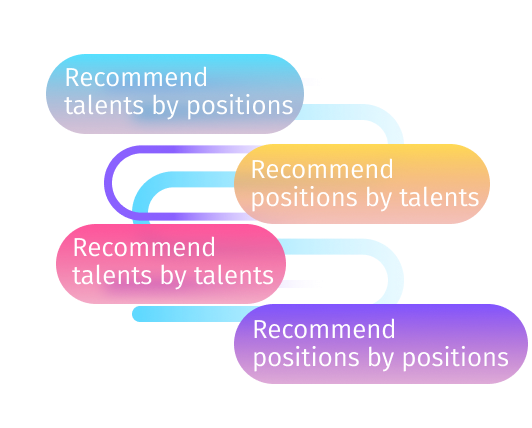 Bidirectional Multi-path Talent-Job Matching