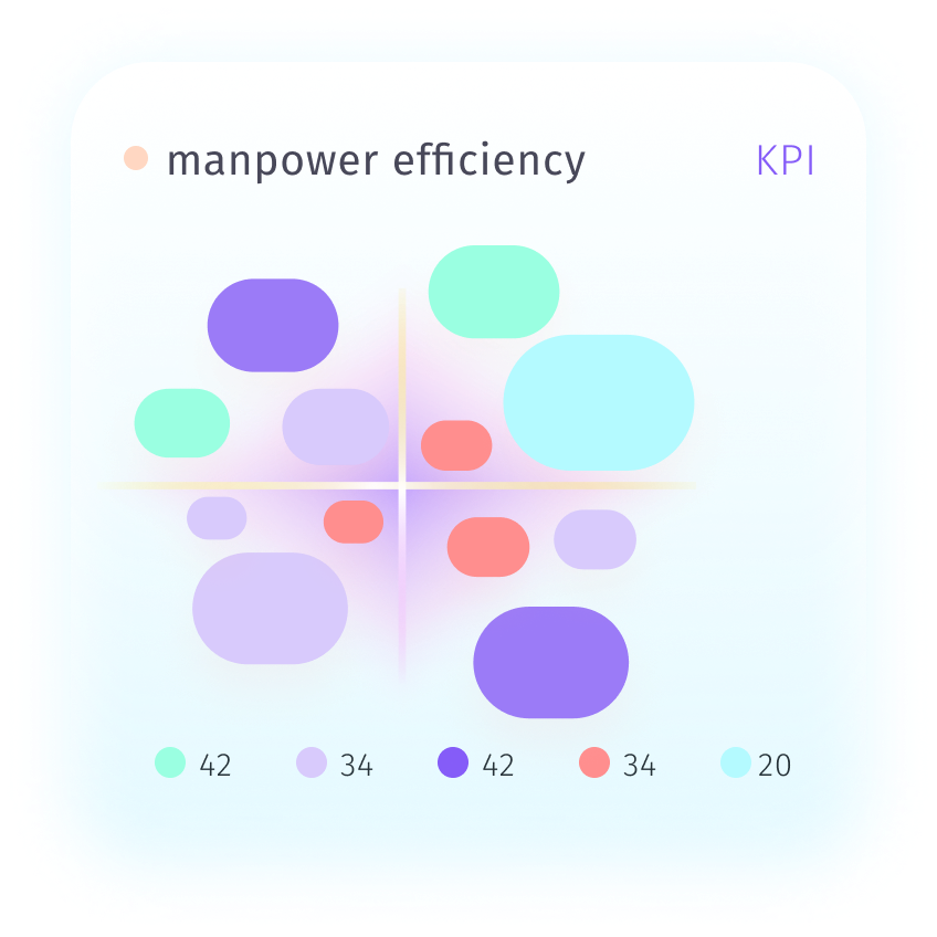 Performance Dashboard