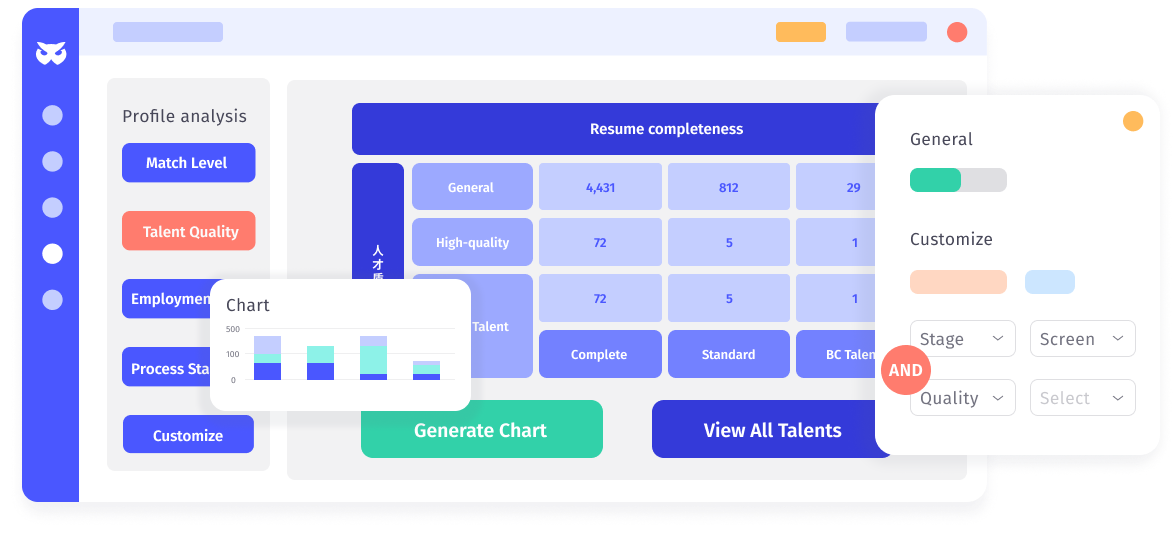 Intelligent Talent Pool Profile Analysis