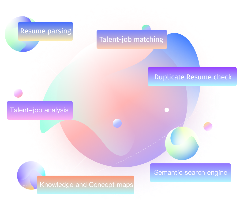 Proprietary Core Technology