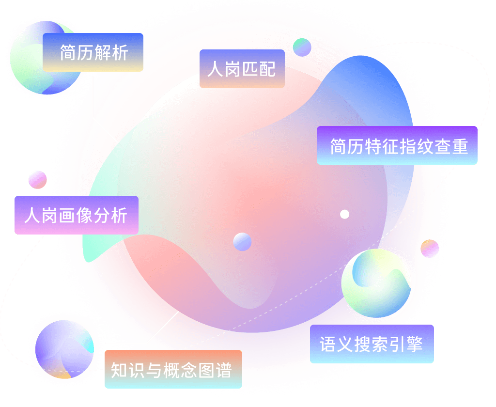 自研核心技术
