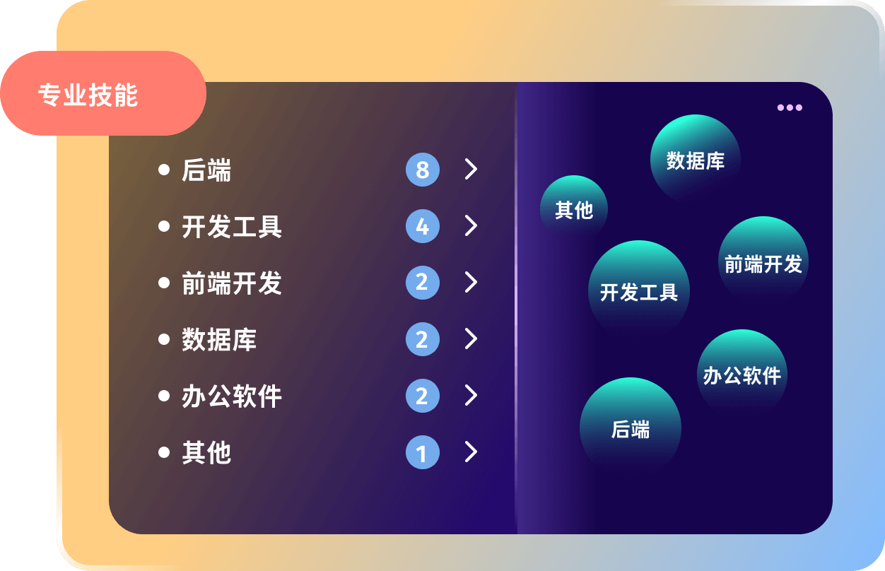简历技能画像