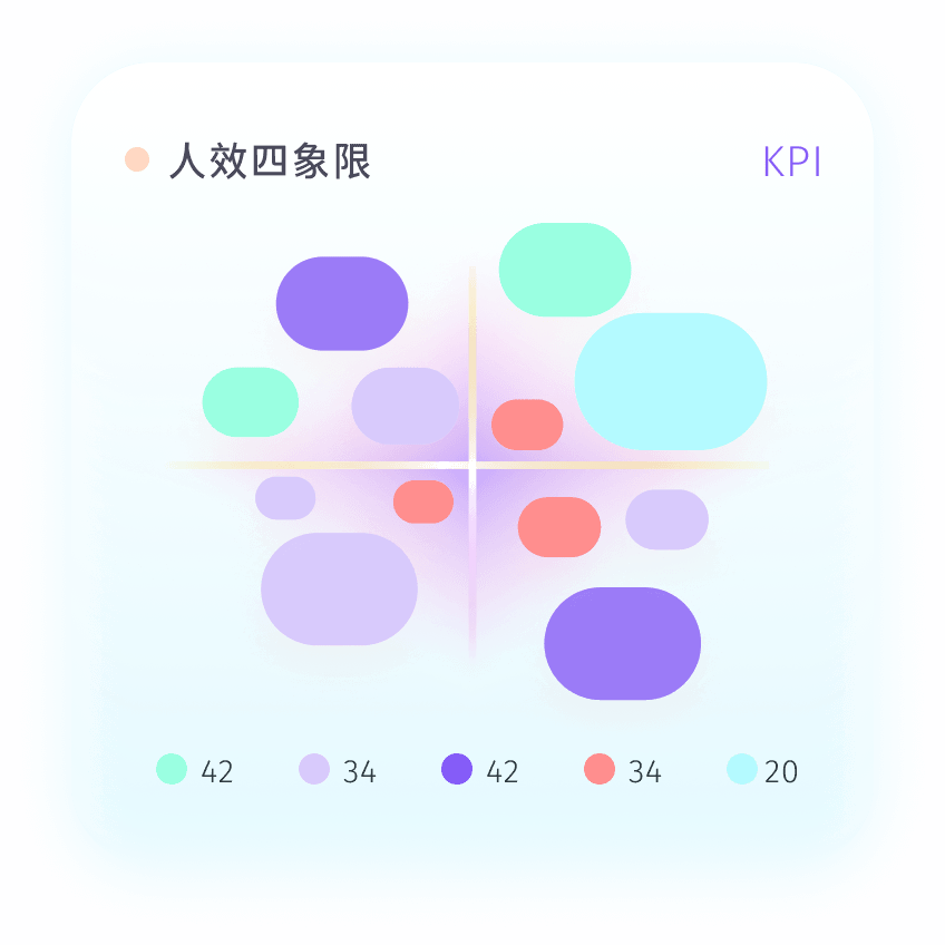 人效仪表盘