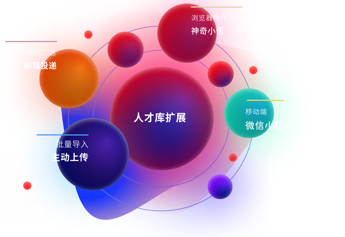 智能人才库