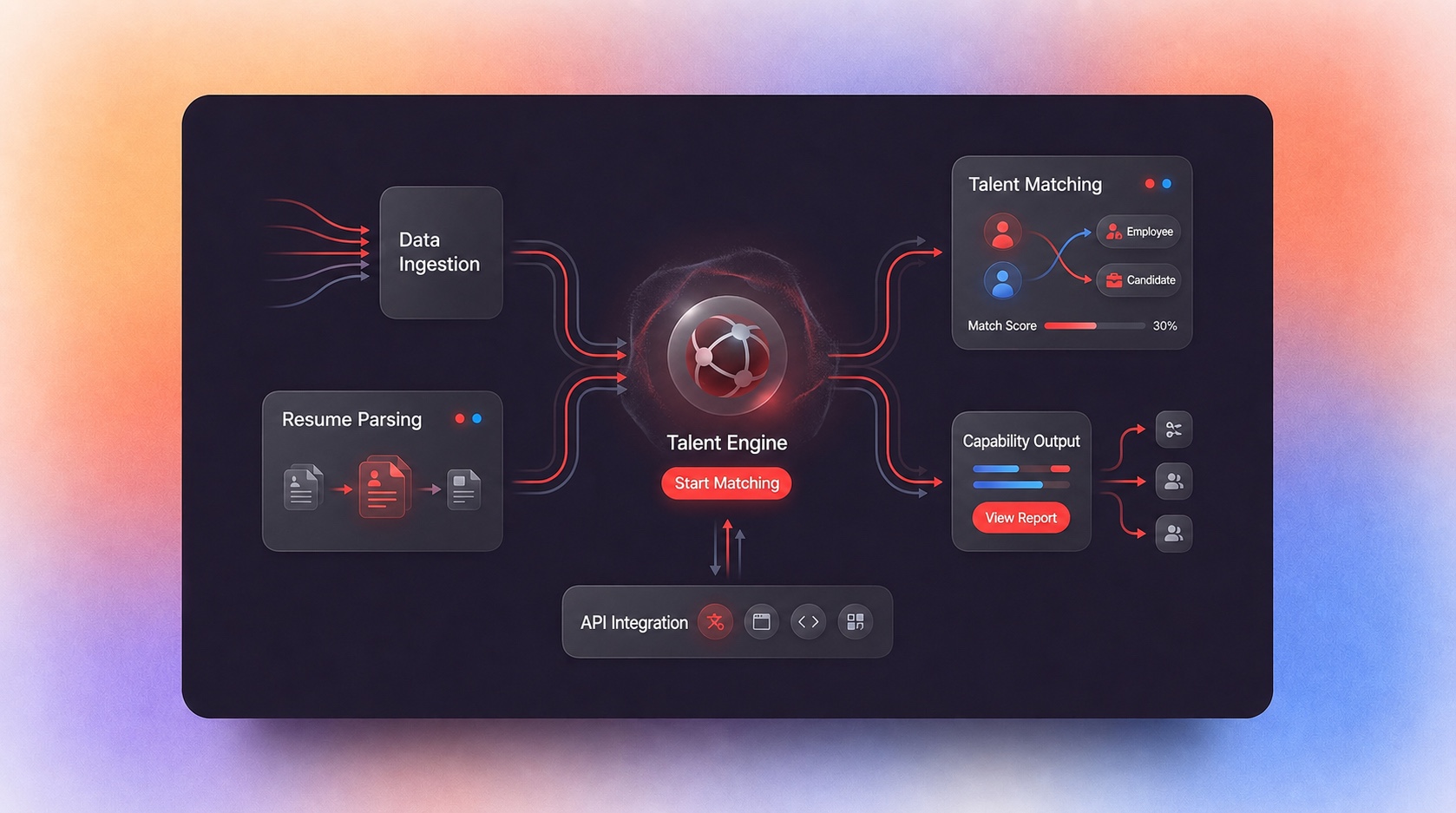 Bello AI Talent Engine overview
