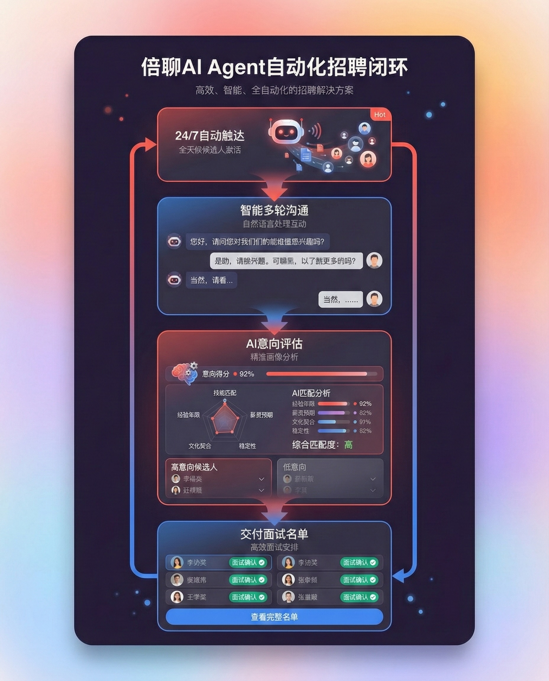 倍聊 - AI 招聘智能体
