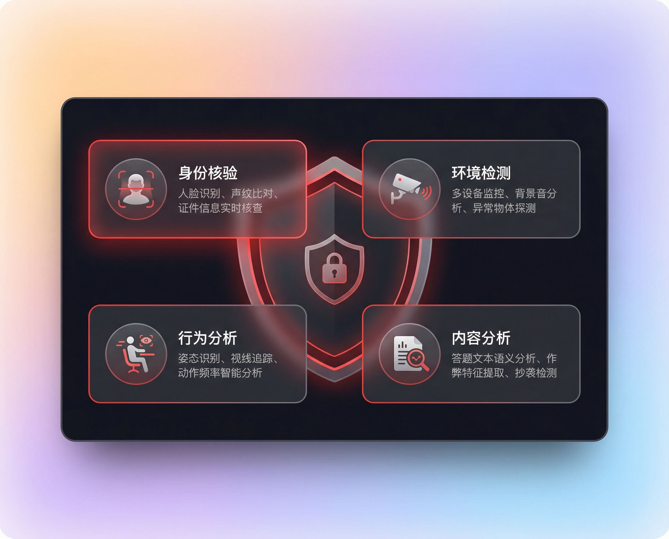 防作弊四维度：身份核验、环境检测、行为分析、内容分析