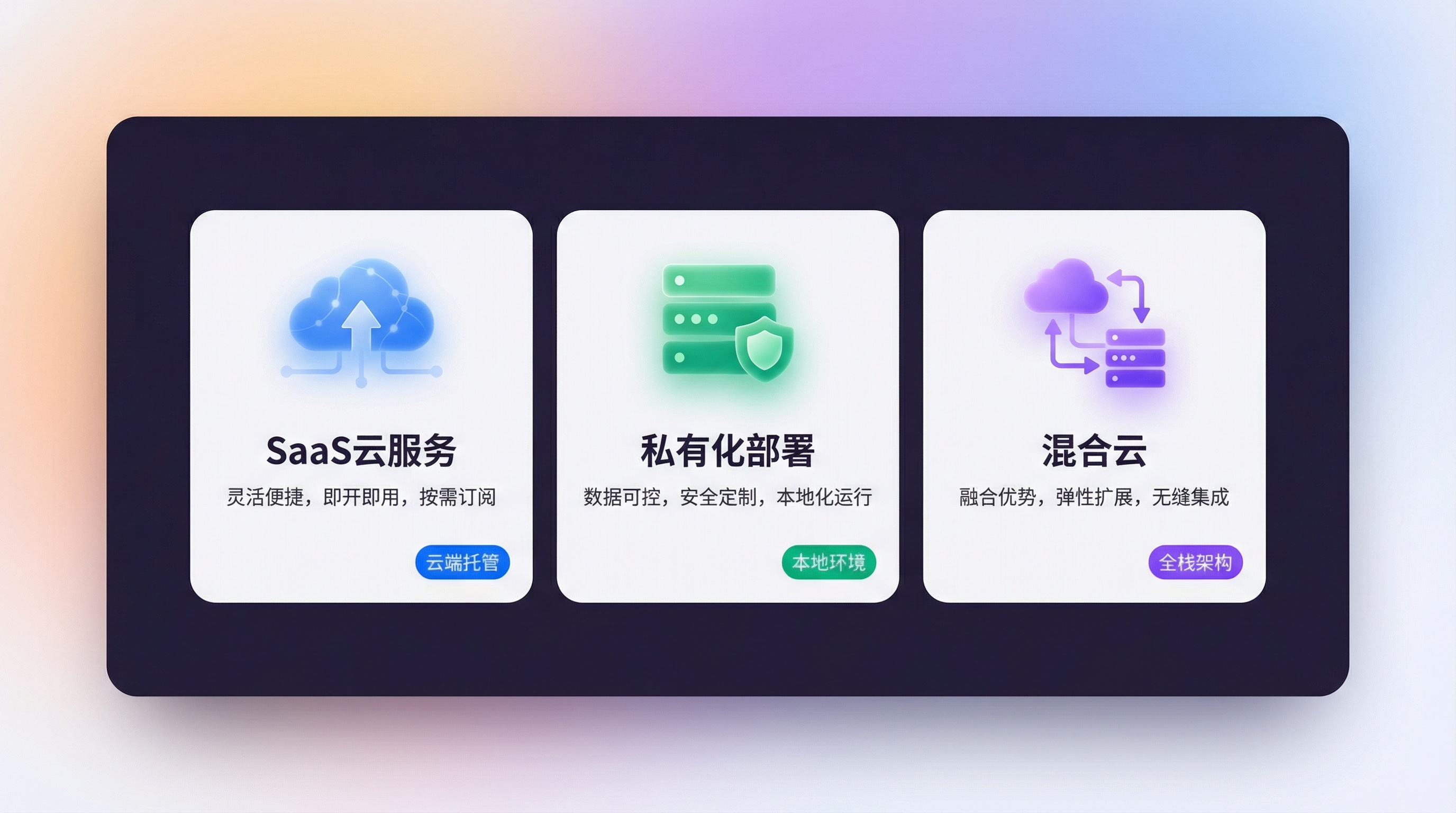 初见 AI 面试官部署方式：SaaS云服务、私有化部署、混合云