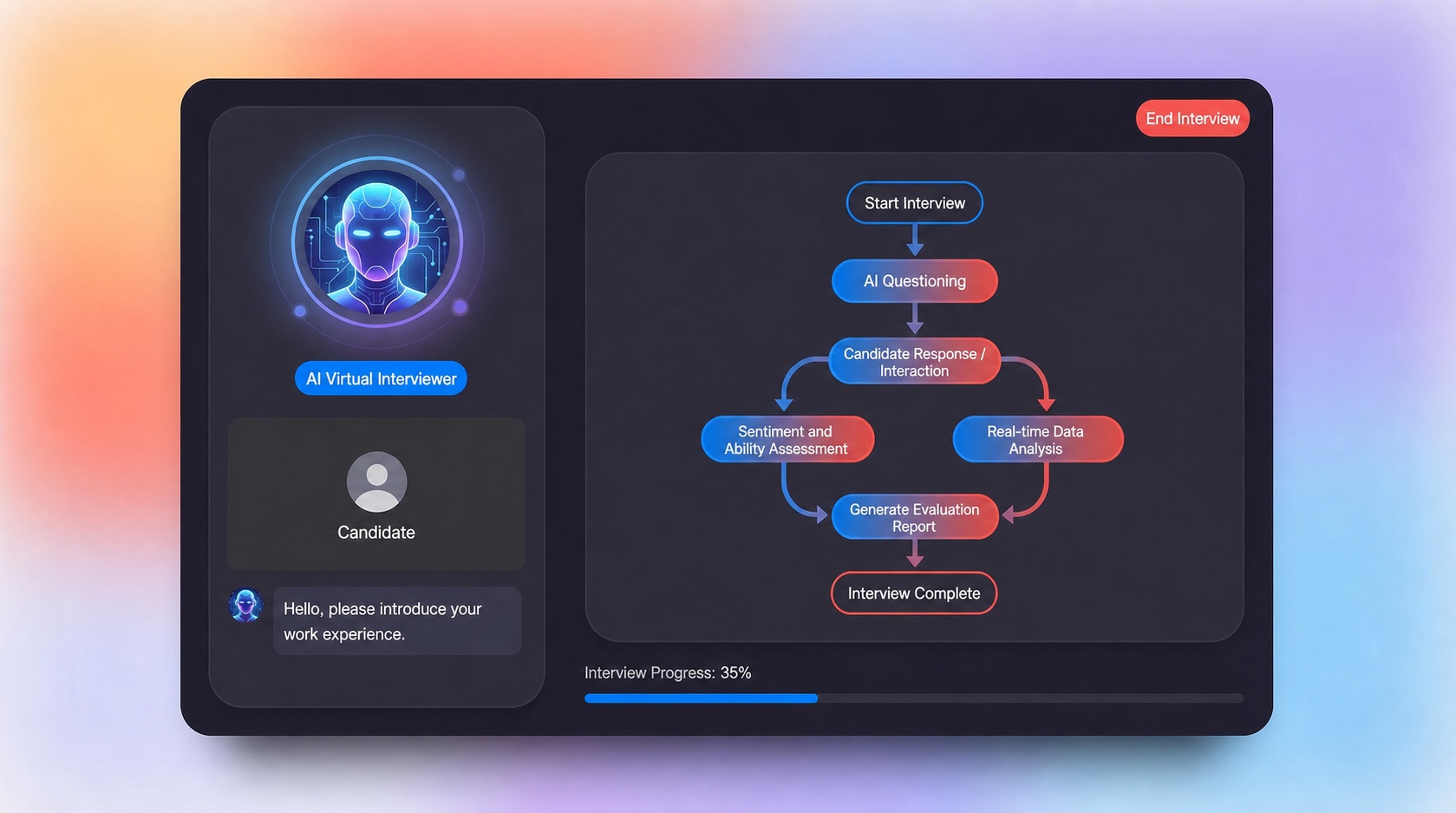 Chujian AI Interviewer overview