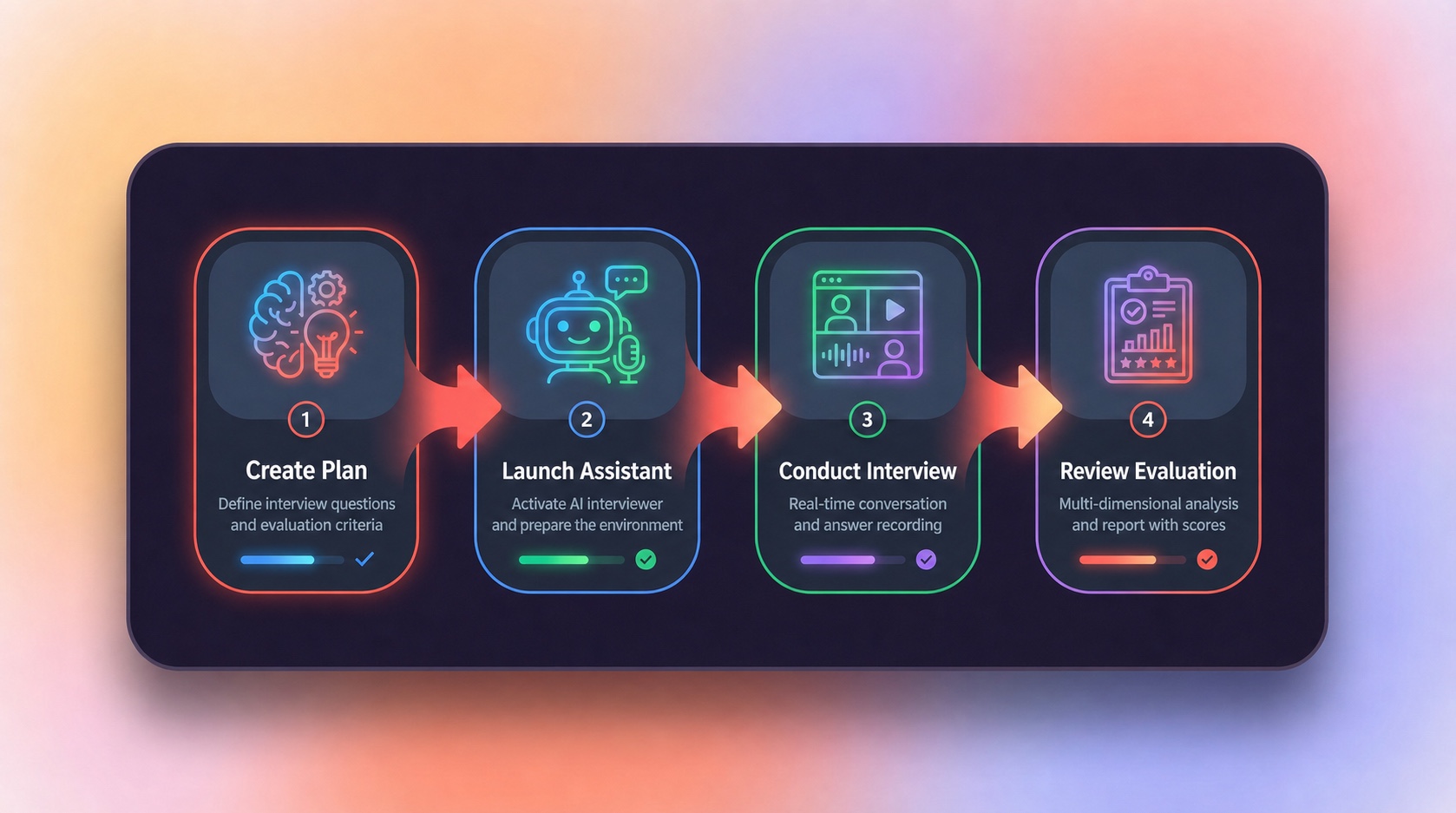 A repeatable interview workflow