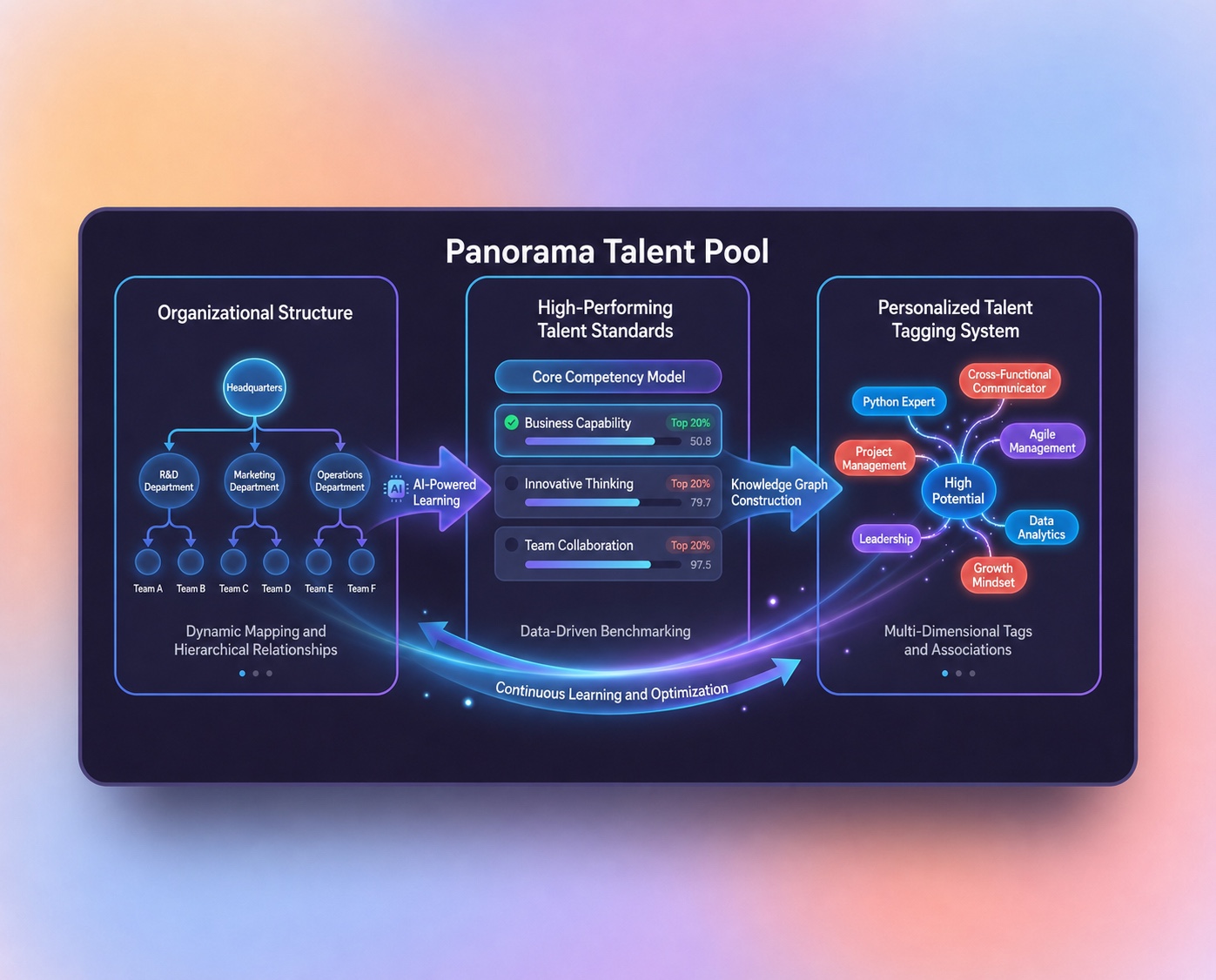 AI that understands your organization