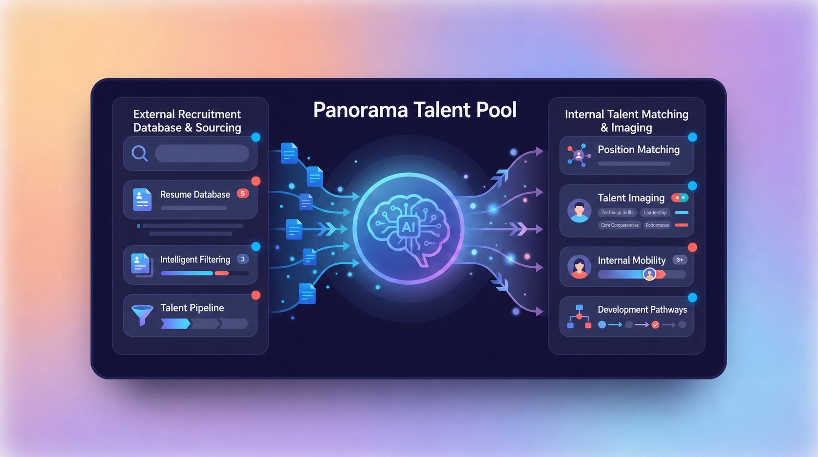 Panorama Talent Pool overview