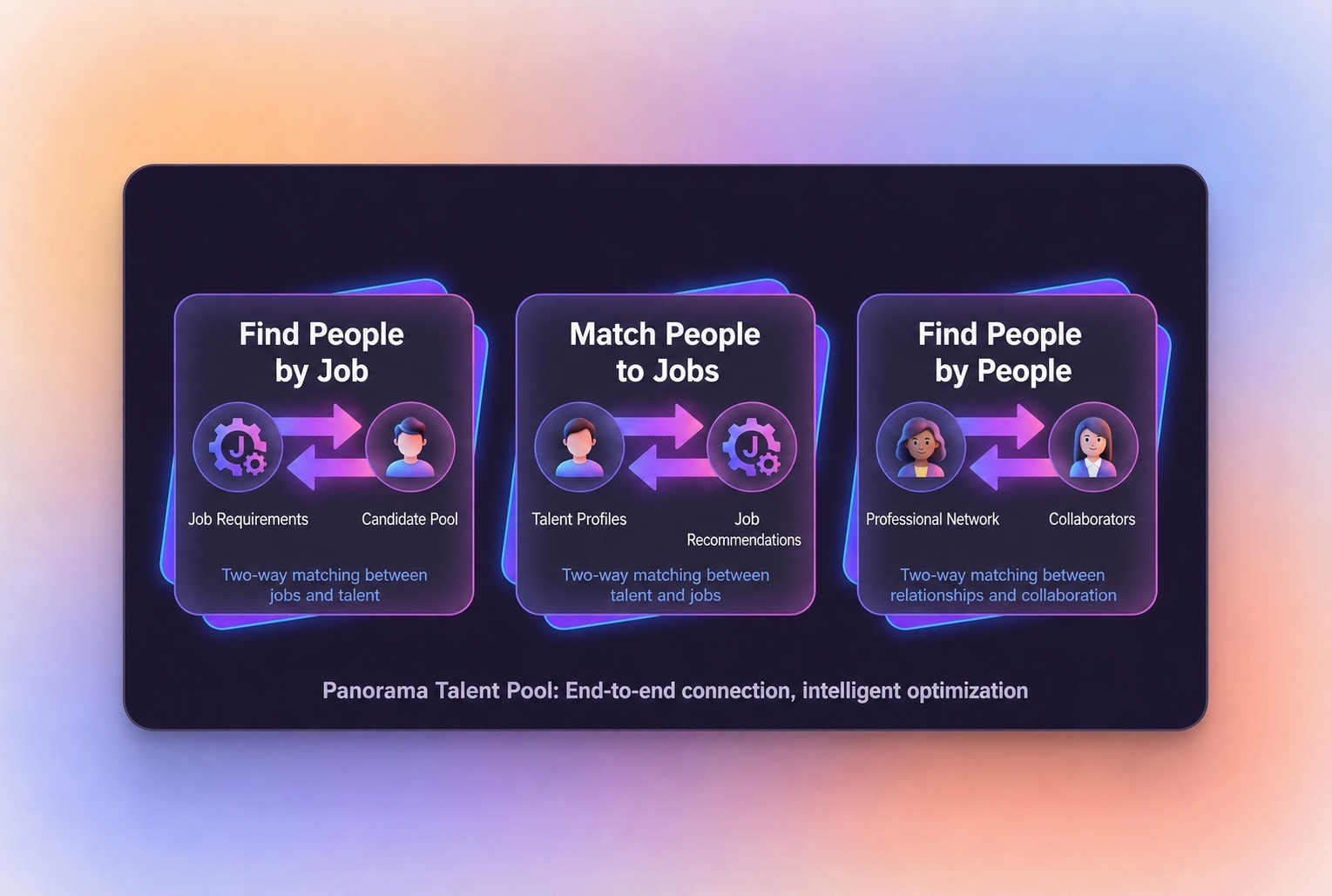 Match talent from multiple perspectives