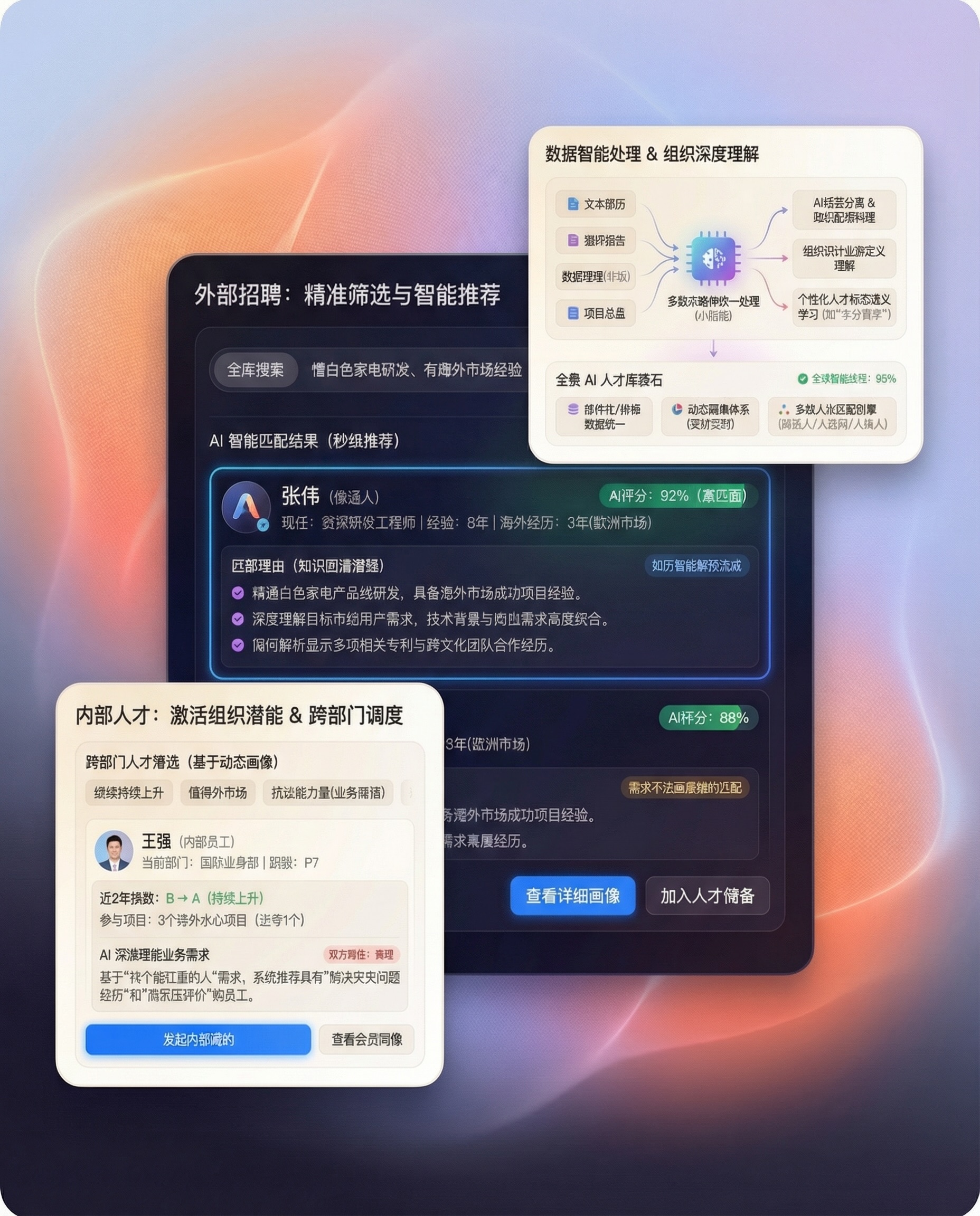 全景 AI 人才库
