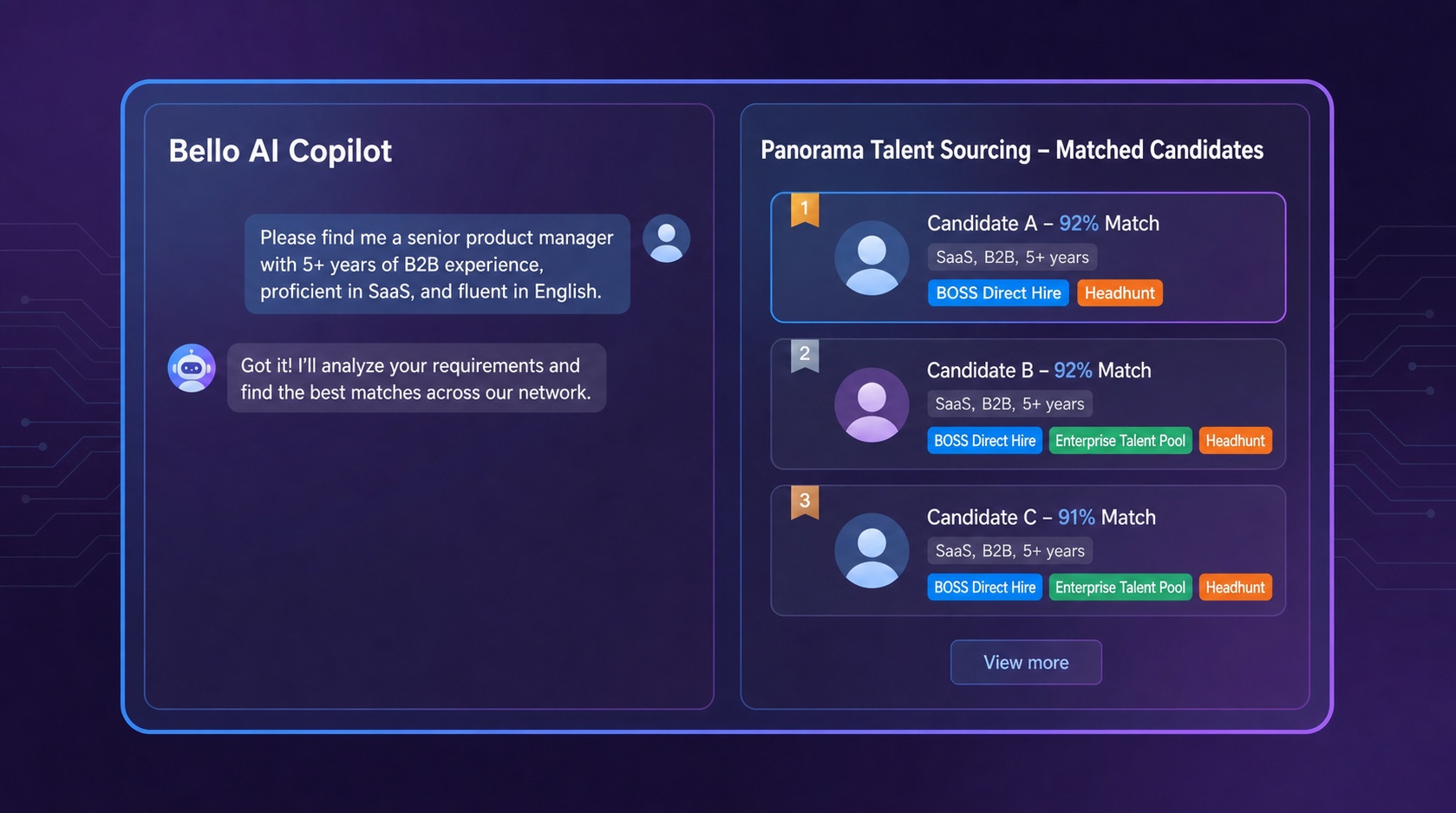 Panorama Talent Sourcing overview