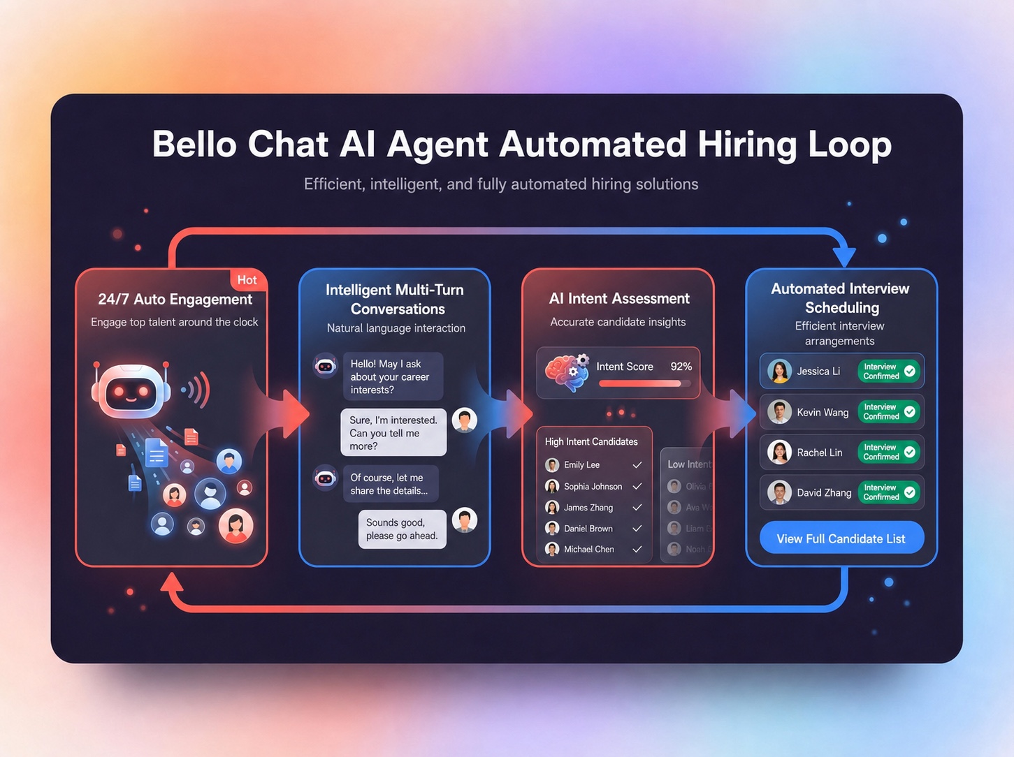 Bello Chat overview