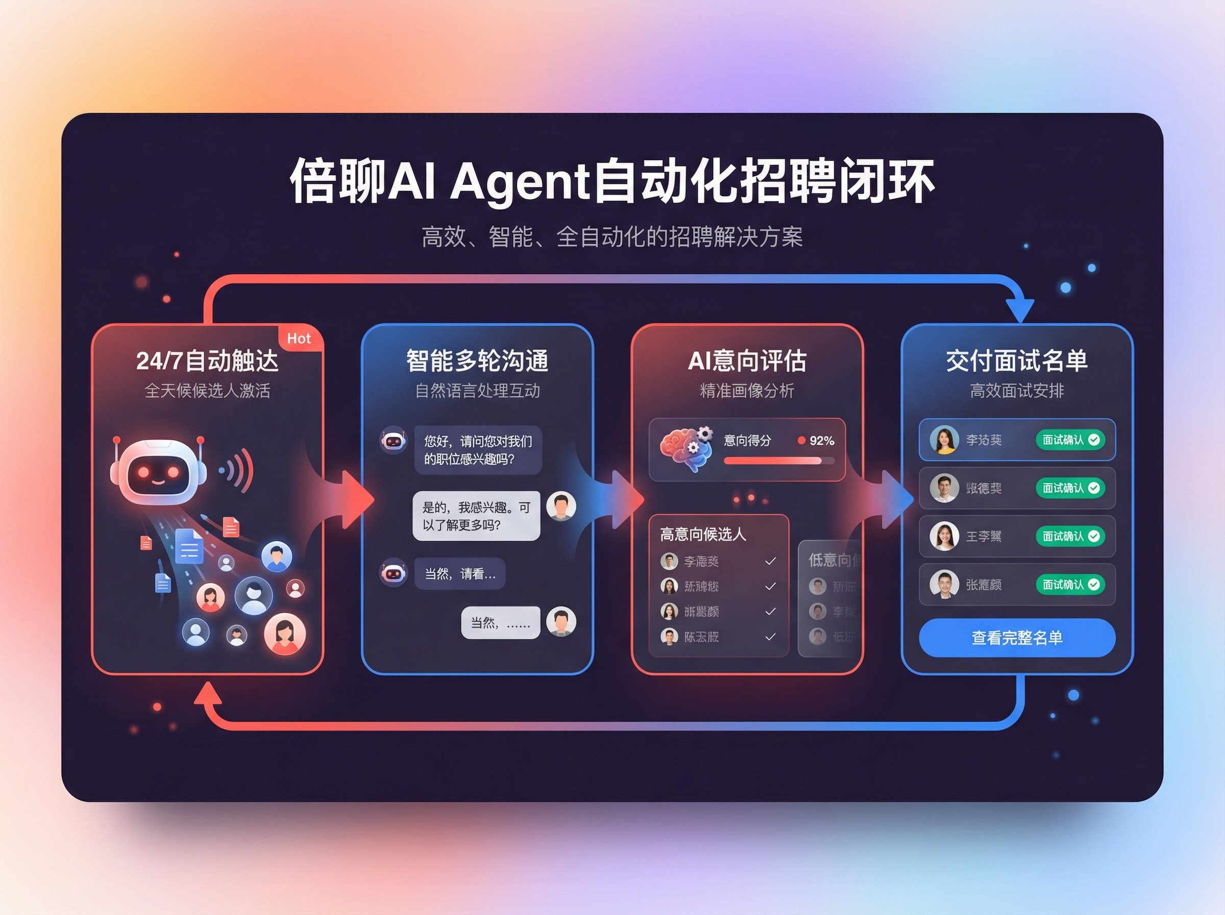 倍聊 AI 招聘智能体在招聘平台对话中的界面示意