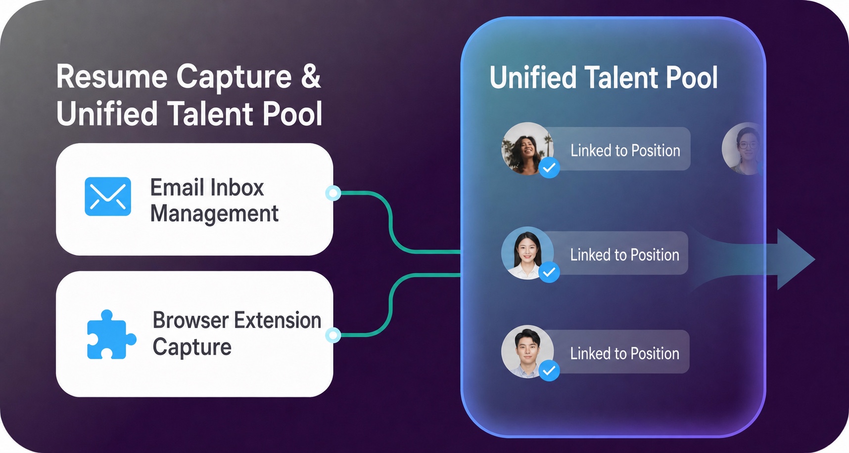 Capture talent without losing context